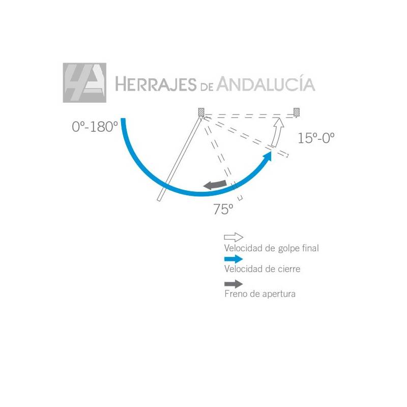 Cierrapuertas CTG 63 Piñón-Cremallera | Herrajes de Andalucía