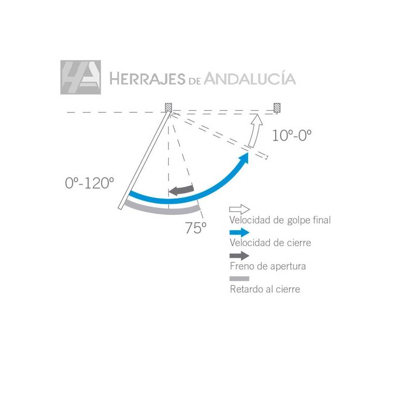 Cierrapuertas CTG 93 Leva | Herrajes de Andalucía