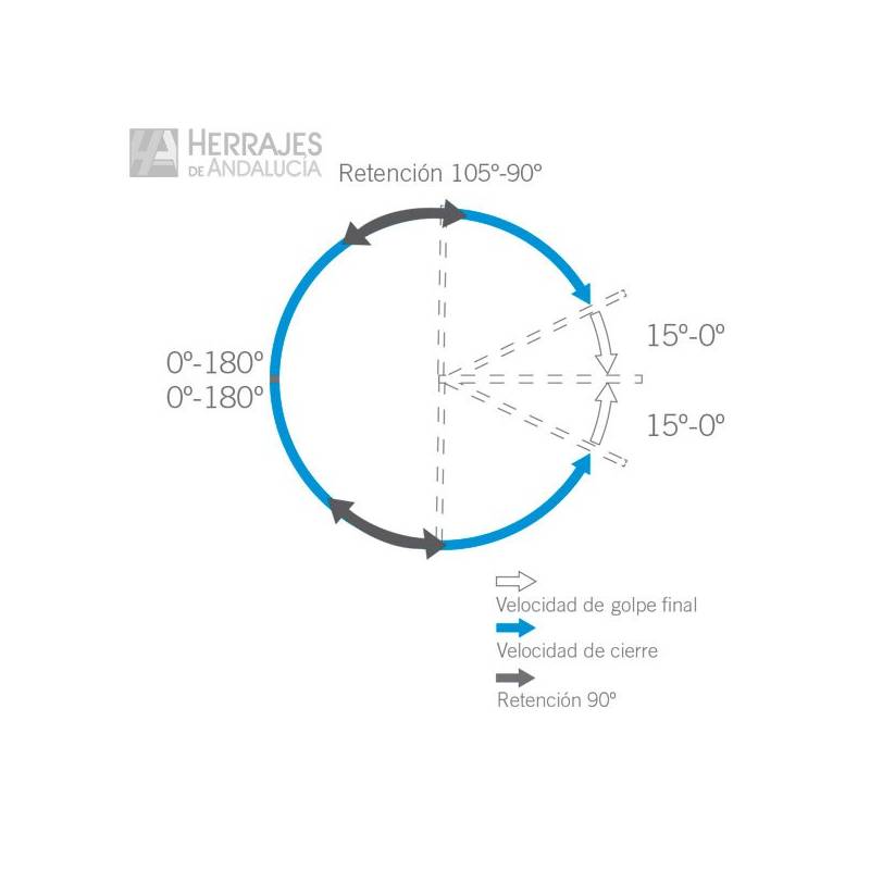 Cierrapuertas de suelo fuerza regulable | Herrajes de Andalucía