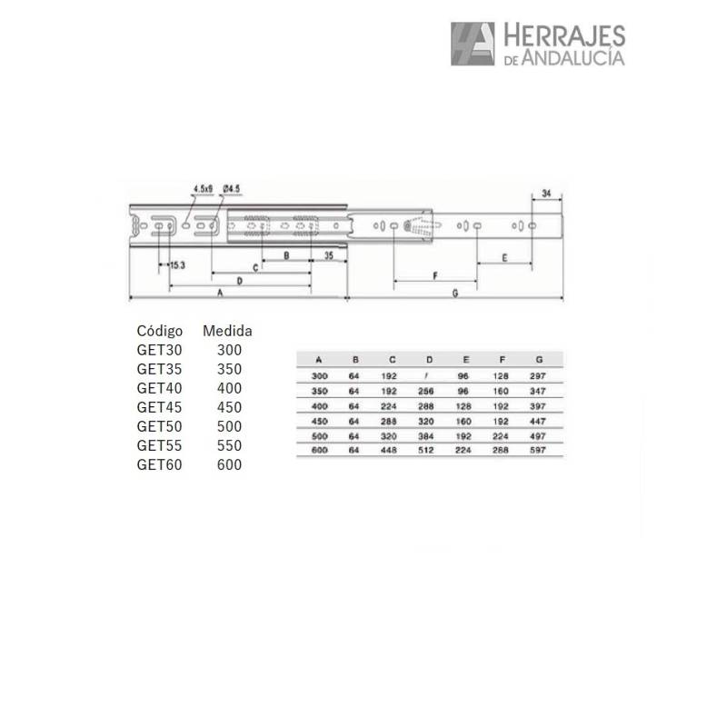 Guías Cajón con Freno 550mm Getsoft H45 | Herrajes de Andalucía