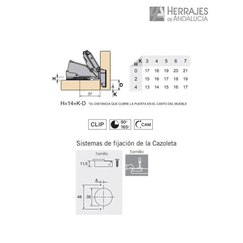 Bisagra cazoleta modelo Clip Cam de 165º recta Inther-Herrajes de Andalucía