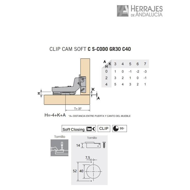 Bisagra Clip Cam Soft 40 mm Súper Acodada | Herrajes de Andalucía