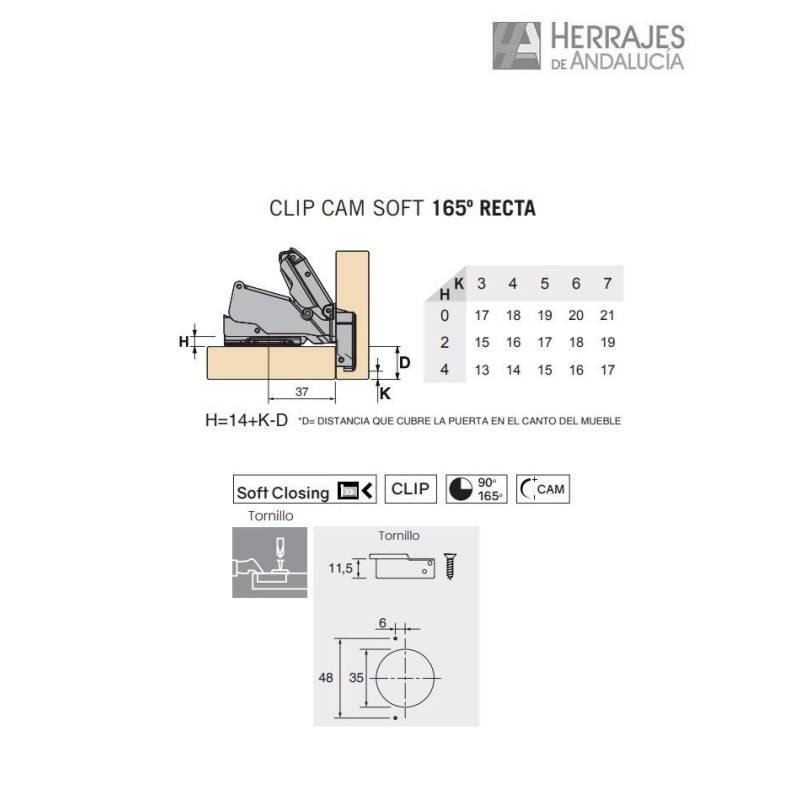 Medida-Bisagra cazoleta modelo Clip Cam Soft 35mm recta Inther-Herrajes de Andalucía