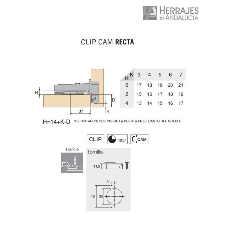 Bisagra Clip Cam Recta Sin Muelle | Herrajes de Andalucía