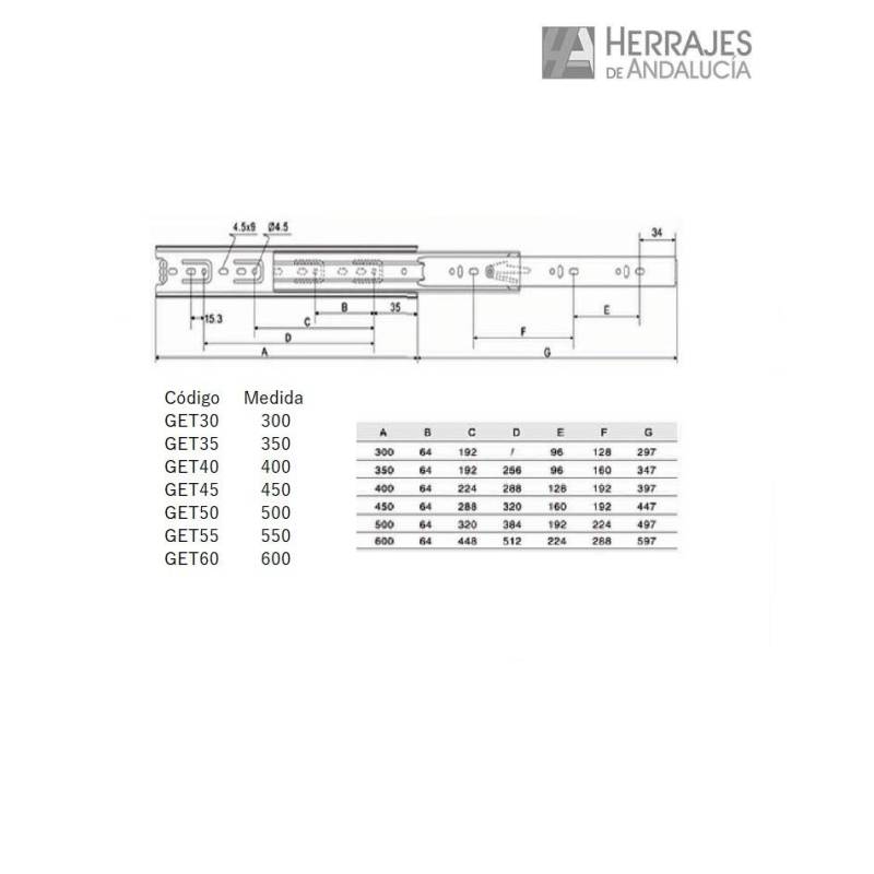 Guías Cajón con Freno 400mm Getsoft 45kg | Herrajes de Andalucía