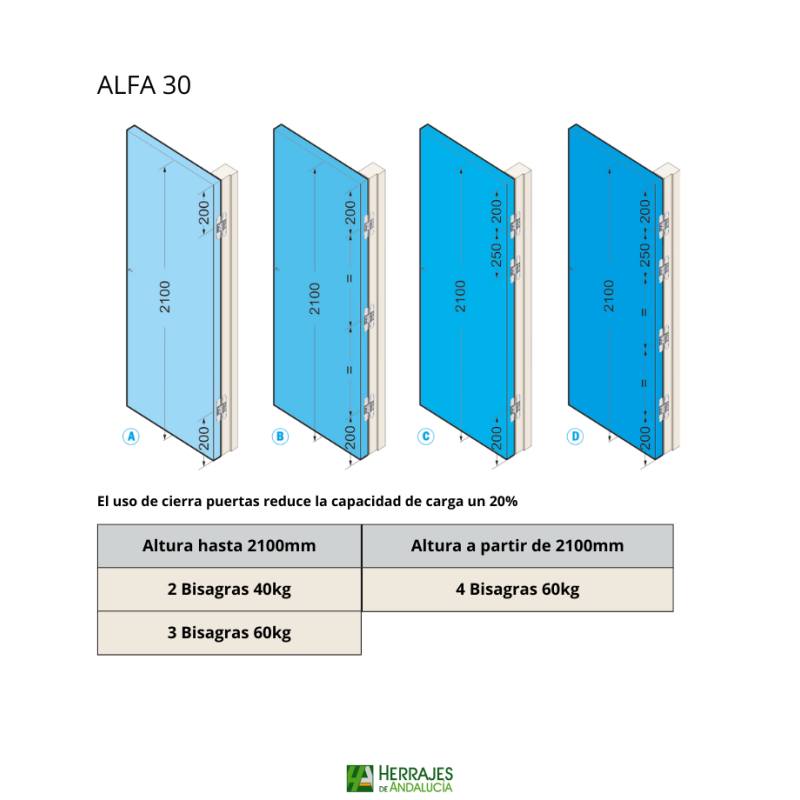 Capacidad de carga-Bisagra Modelo ALFA30 invisible reversible-Herrajes de Andalucía
