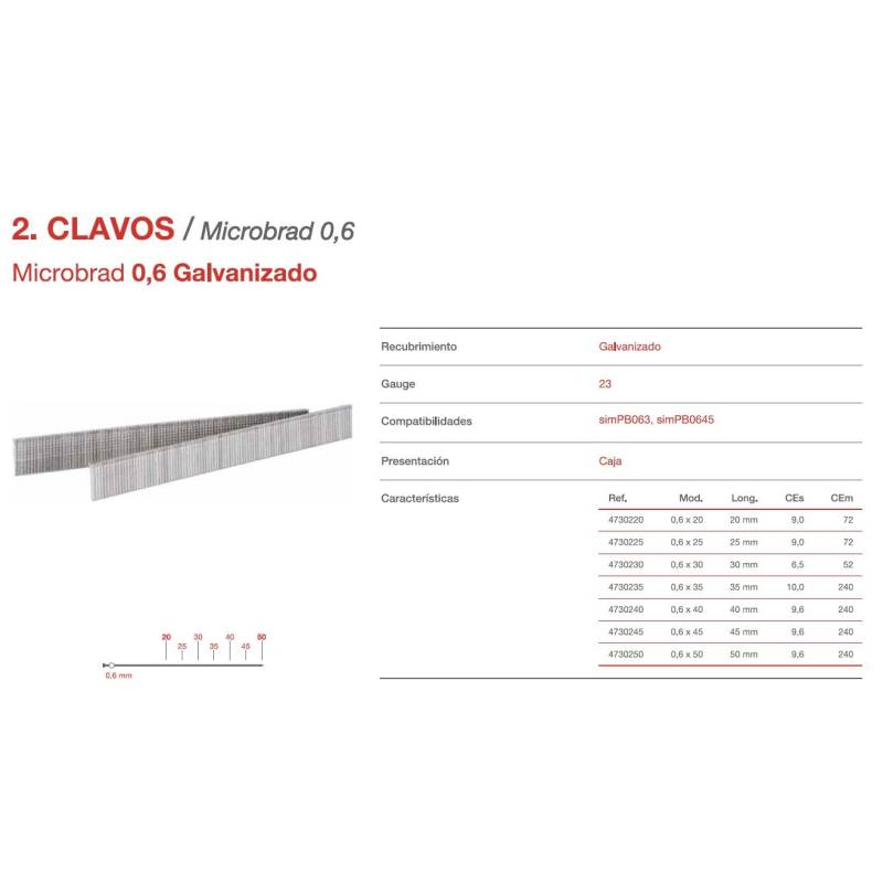 Clavos Micro Brad 0.60/25mm caja 9.000 unidades-Herrajes de Andalucía