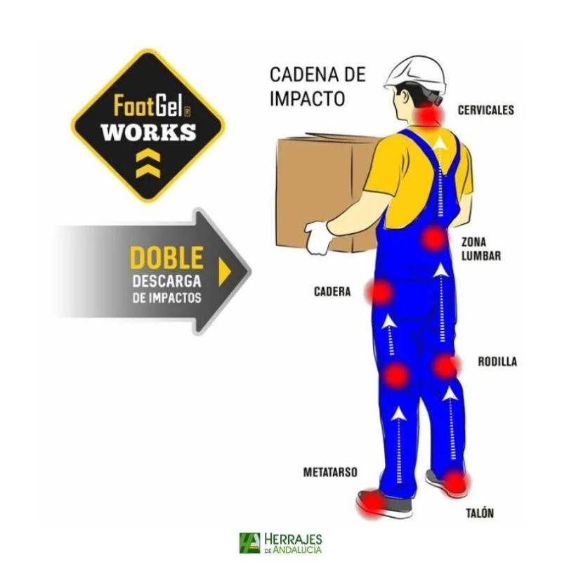 Plantillas FootGel Works Laboral | Herrajes de Andalucía