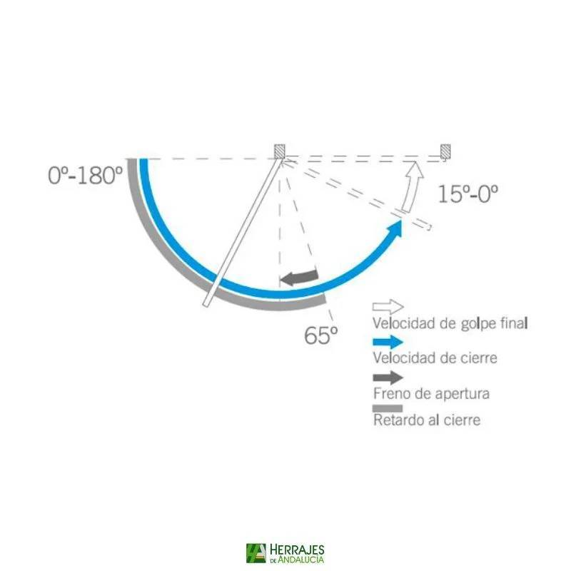 Cierrapuertas CTB81 Inther cremallera y piñón | Herrajes Andalucía