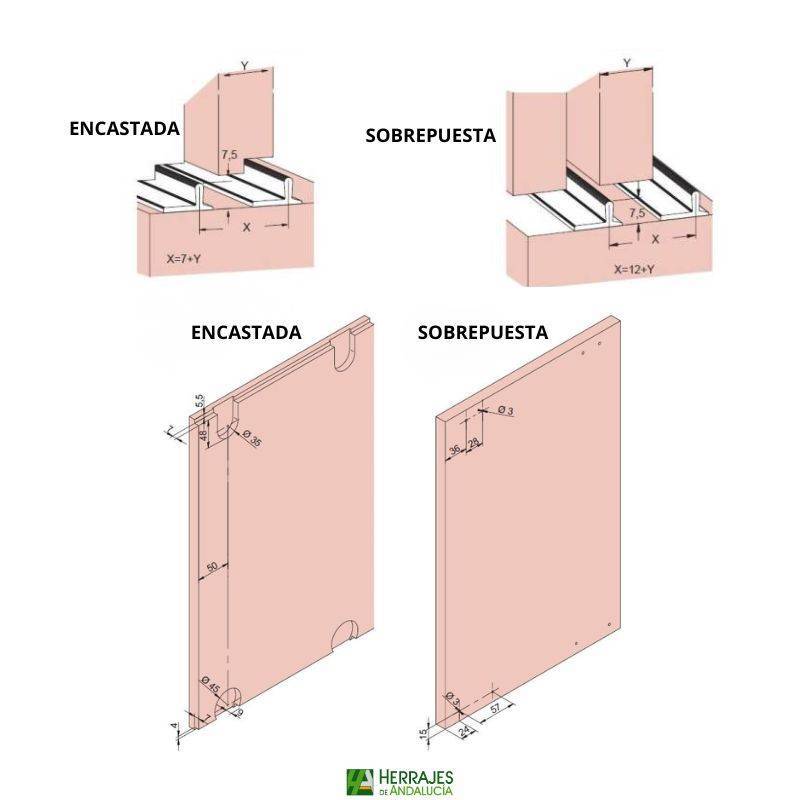 Accesorios SF25 Saheco Corredera | Herrajes de Andalucía